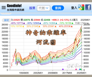 神奇的乖離率河流圖